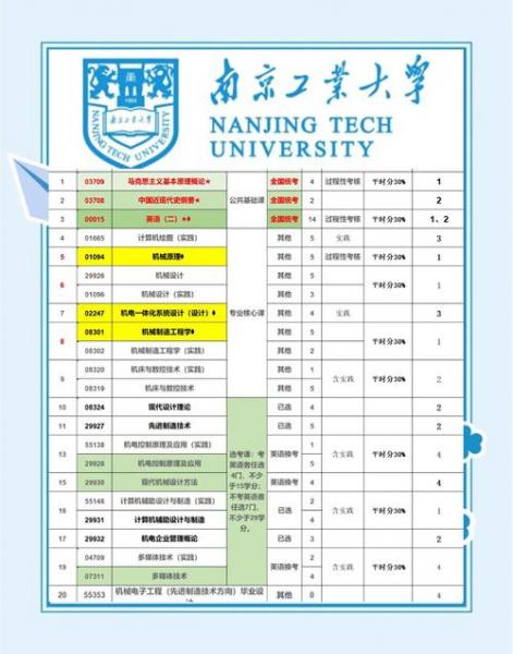 南京有哪些自考学校
