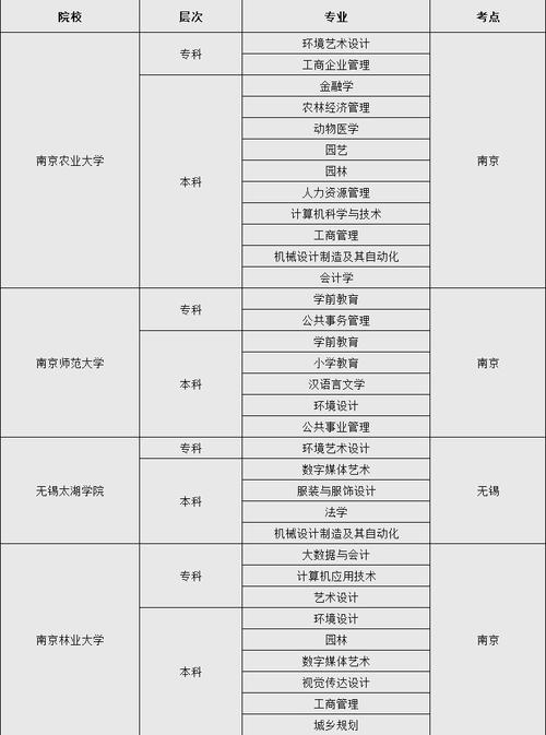 南京财经大学自考办学校概况