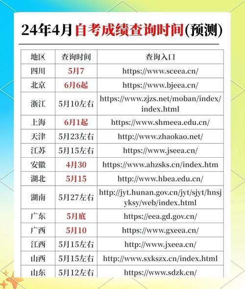 我想去成人自考本科,什么时候可以报名?
