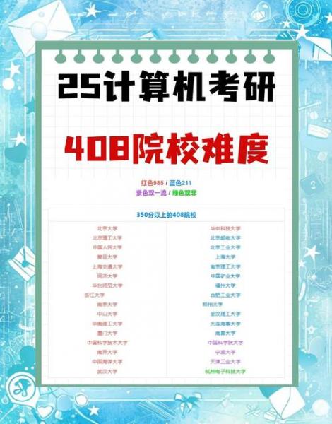 南京市建邺区自考保安报名需要哪些资料