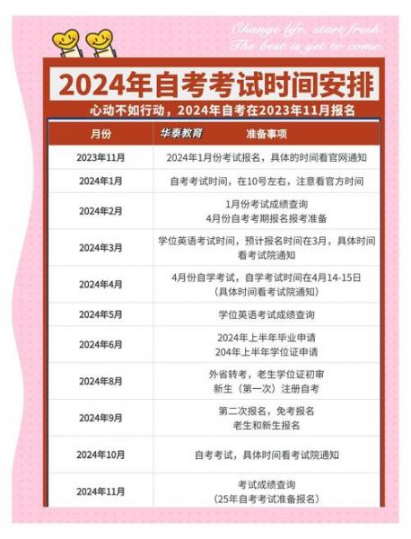 南京市自考公共管理专业现在报名在哪里