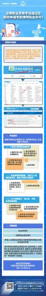 我是法律专业专科的大二学生2011年可以报司法考试吗?我在贫困县_百度知...