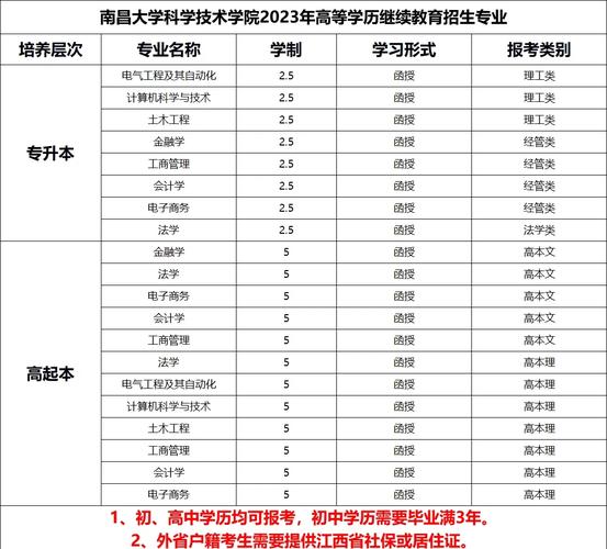 南昌大学自考本科的费用