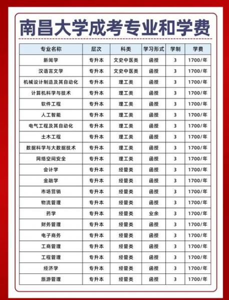 南昌大学自考本科学分要多少分才可以拿到学士学位证