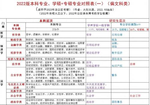 自考最容易考上的考研专业