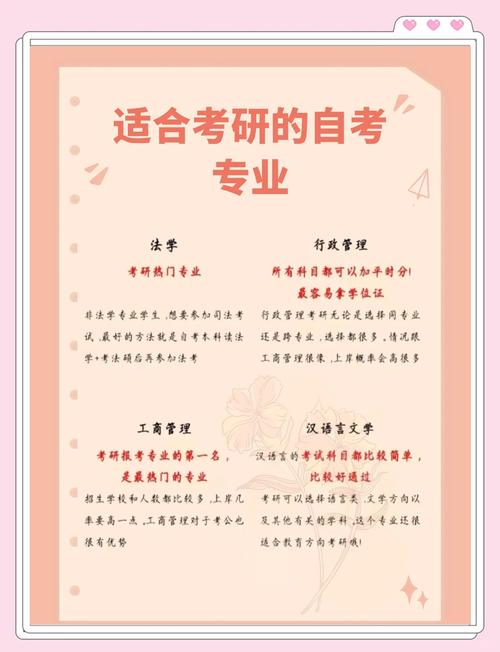 自考本科选什么专业适合考研
