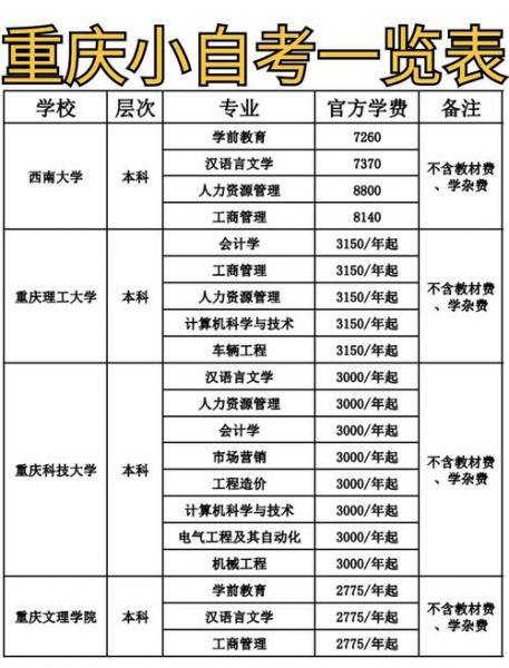 重庆好的自考本科学校有哪些