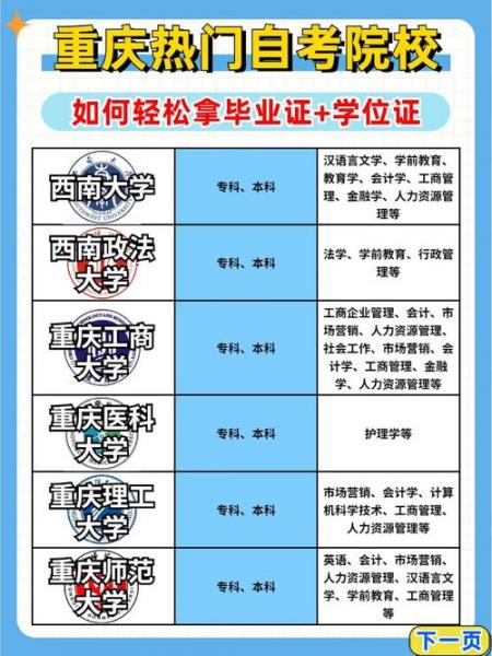 重庆的自考的学校哪个好些