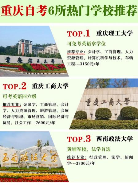 2022年重庆的小自考有哪些学校可以报?