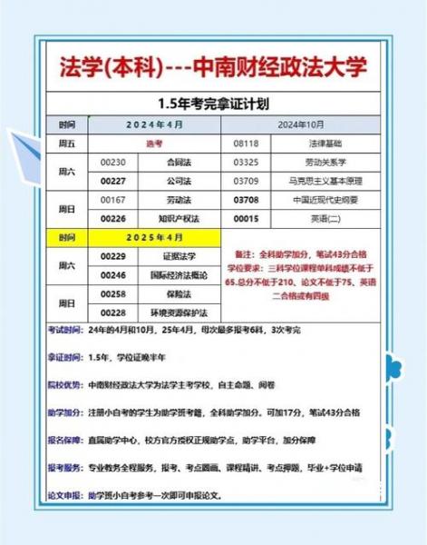自考法学学士读法硕几年