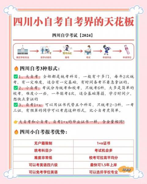 自考本科可以考法硕非法学吗
