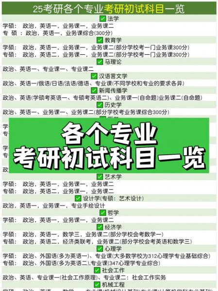 自考本科汉语言考研非法硕与法律专业本科生考法硕有区别吗