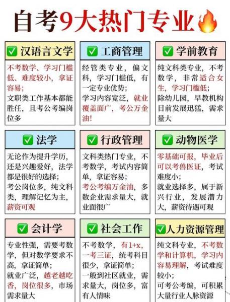 30岁女人自考学什么专业最实用