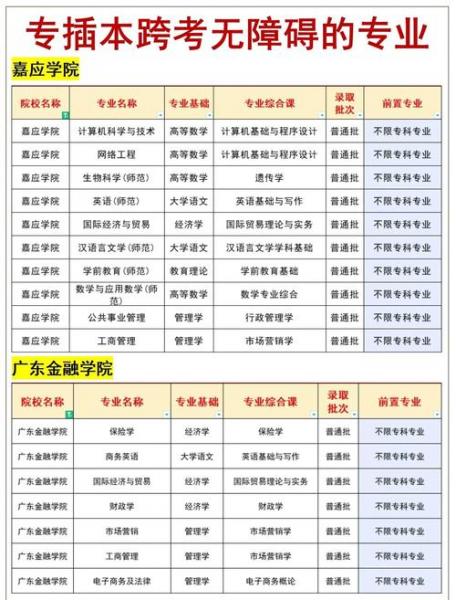 广东哪个大学自考分数低