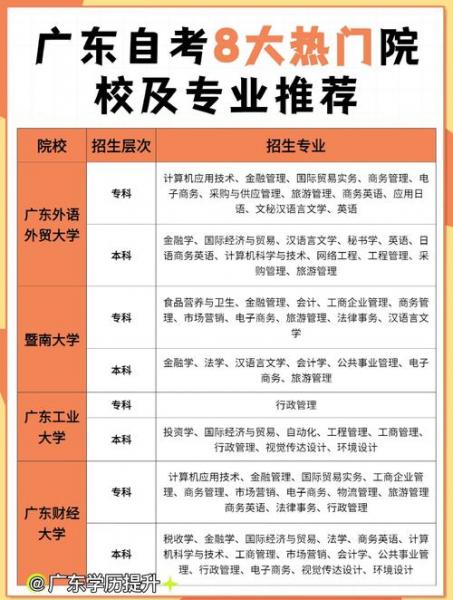 广州哪些大学有自考