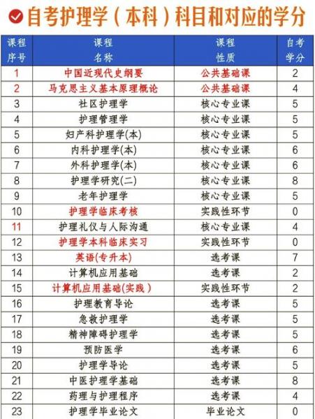 陕西自考大专有哪些专业