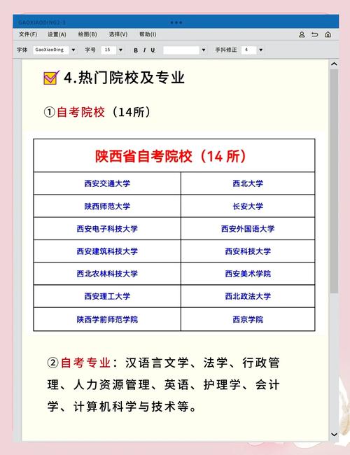 陕西自考本科专业目录一览表